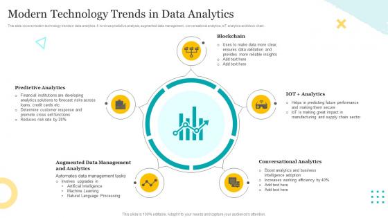 Modern Technology Trends In Data Analytics