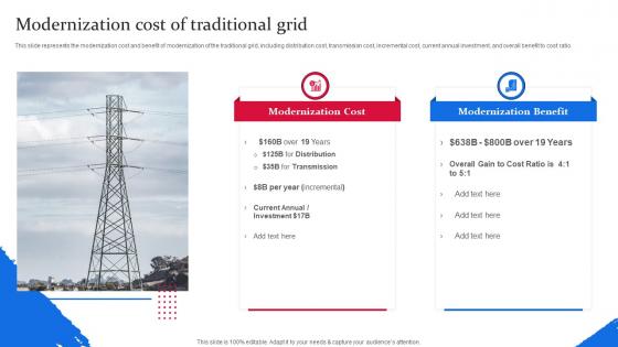 Modernization Cost Of Traditional Grid Smart Grid Components