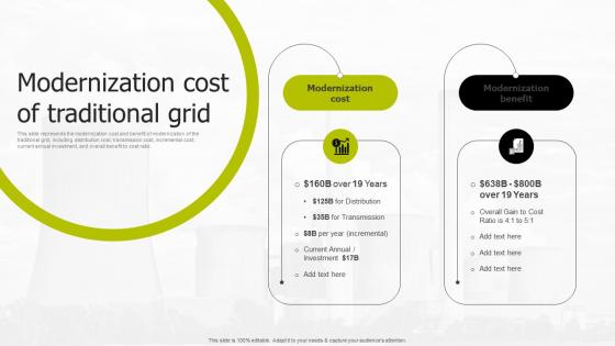 Modernization Cost Of Traditional Grid Smart Grid Infrastructure