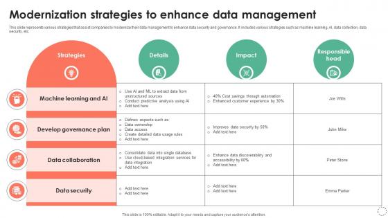 Modernization Strategies To Enhance Data Management