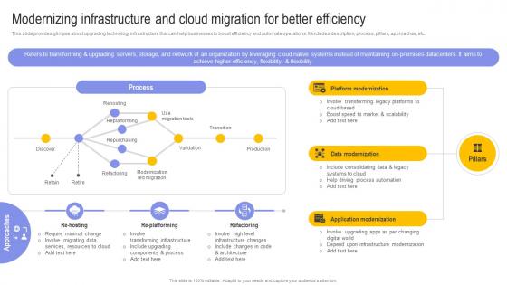 Modernizing Infrastructure And Cloud Migration Digital Transformation In E Commerce DT SS