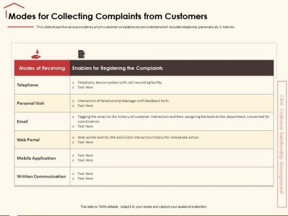 Modes for collecting complaints from customers history ppt powerpoint presentation file layouts