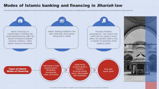 Modes Of Islamic Banking And Financing In Shariah Law A Complete Understanding Of Islamic Fin SS V