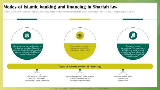 Modes Of Islamic Banking And Financing In Shariah Law Ethical Banking Fin SS V