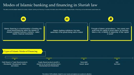 Modes Of Islamic Banking And Financing In Shariah Law Profit And Loss Sharing Pls Banking Fin SS V