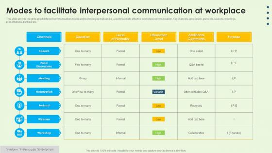 Modes To Facilitate Interpersonal Communication At Workplace