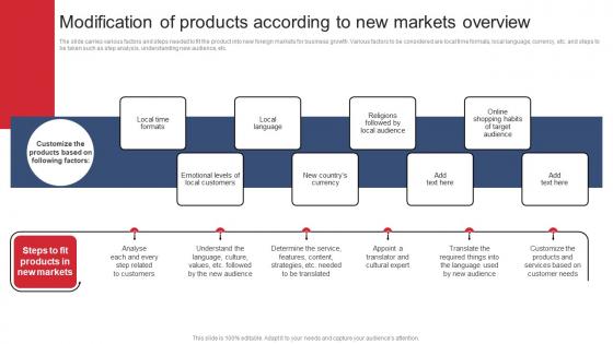 Modification Of Products According To New Markets Overview Product Expansion Steps