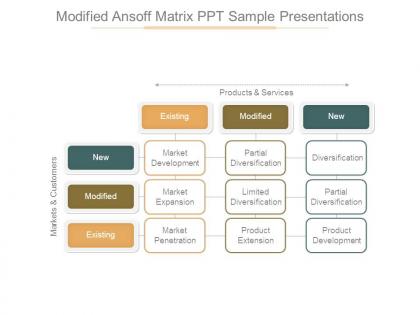 Modified ansoff matrix ppt sample presentations