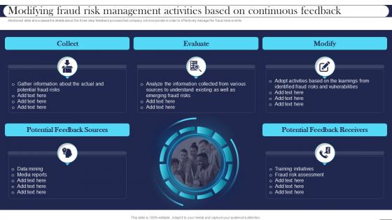 Modifying Fraud Risk Management Best Practices For Managing