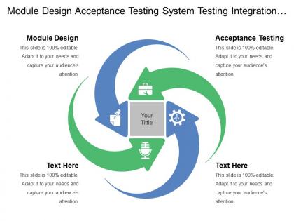 Module design acceptance testing system testing integration testing