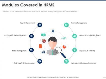Modules covered in hrms training management ppt powerpoint presentation outline layouts