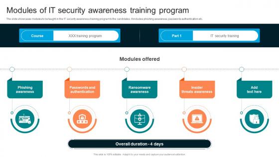 Modules Of IT Security Awareness Training Program Implementing Organizational Security Training
