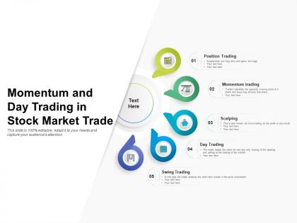 Momentum and day trading in stock market trade