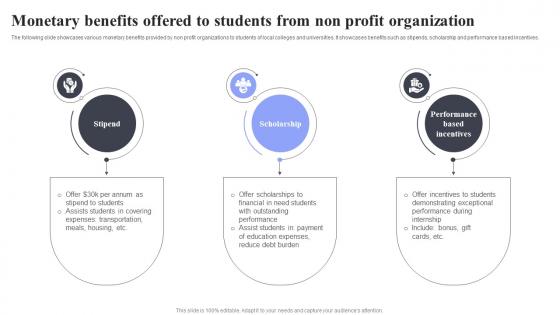 Monetary Benefits Offered To Students Methods For Job Opening Promotion In Nonprofits Strategy SS V