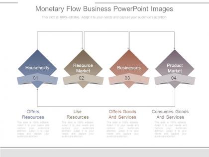 Monetary flow business powerpoint images