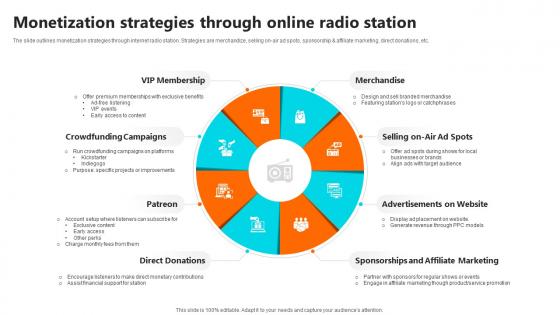Monetization Strategies Through Online Setting Up An Own Internet Radio Station