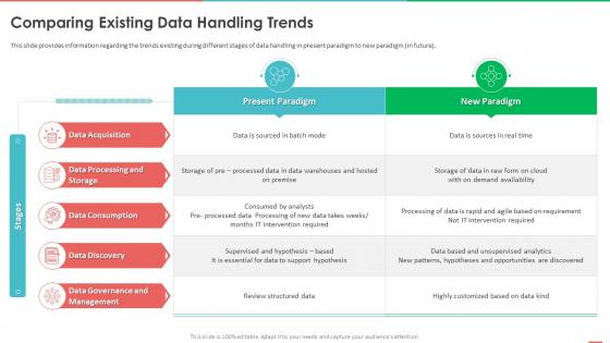 Monetizing Data And Identifying Value Of Data Comparing Existing Data Handling Trends