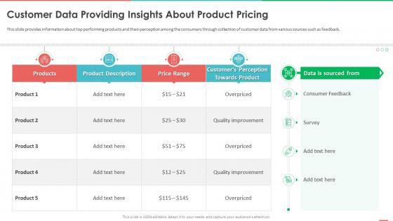 Monetizing Data And Identifying Value Of Data Customer Data Providing Insights About Product