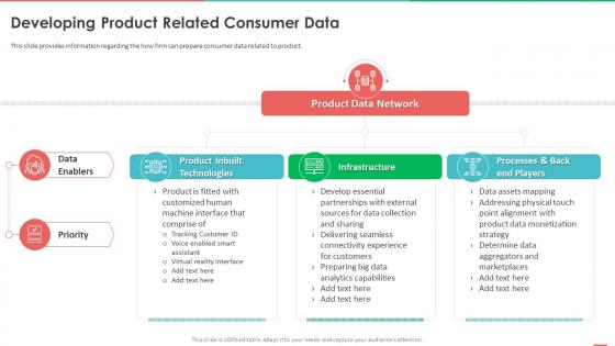 Monetizing Data And Identifying Value Of Data Developing Product Related Consumer Data