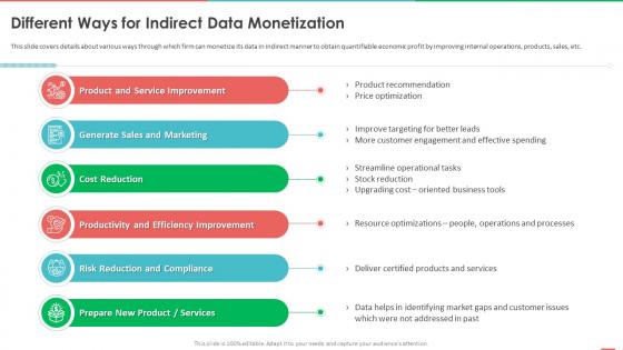 Monetizing Data And Identifying Value Of Data Different Ways For Indirect Data Monetization