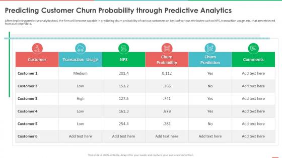 Monetizing Data And Identifying Value Of Data Predicting Customer Churn Probability Through
