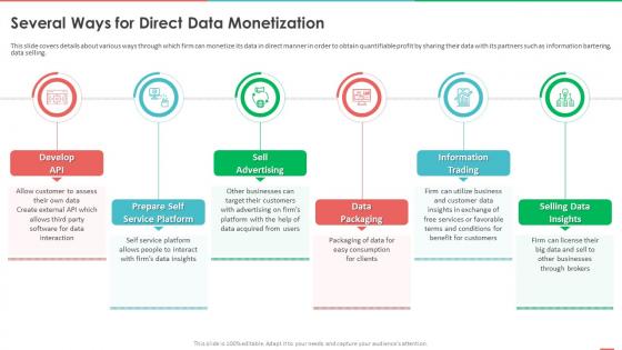Monetizing Data And Identifying Value Of Data Several Ways For Direct Data Monetization