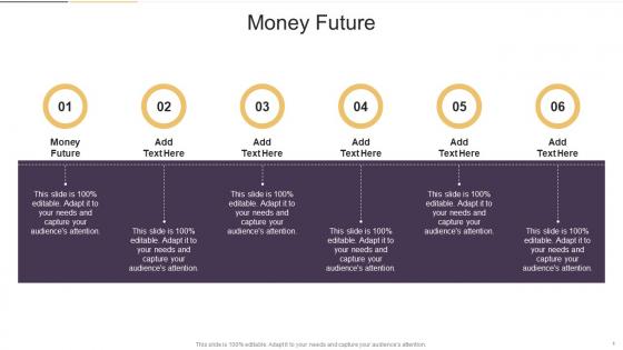 Money Future In Powerpoint And Google Slides Cpb