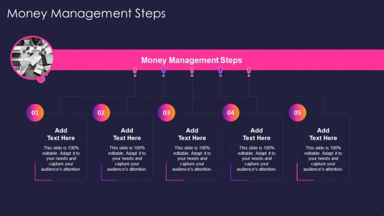 Money Management Steps In Powerpoint And Google Slides Cpb