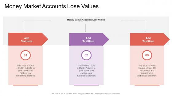 Money Market Accounts Lose Values In Powerpoint And Google Slides Cpb