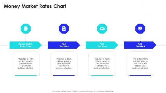Money Market Rates Chart In Powerpoint And Google Slides Cpb