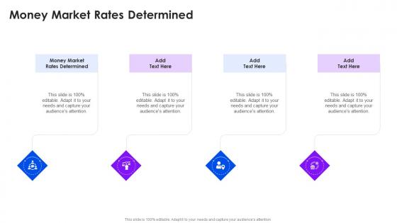 Money Market Rates Determined In Powerpoint And Google Slides Cpb