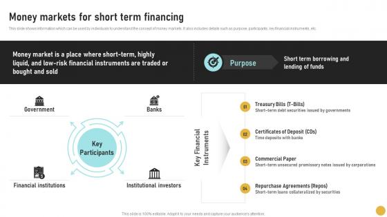 Money Markets For Short Term Financing Comprehensive Guide On Investment Banking Concepts Fin SS