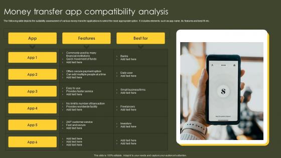 Money Transfer App Compatibility Analysis