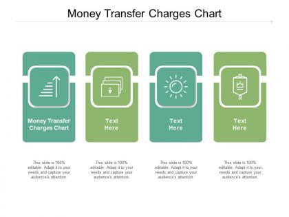 Money transfer charges chart ppt powerpoint presentation show good cpb