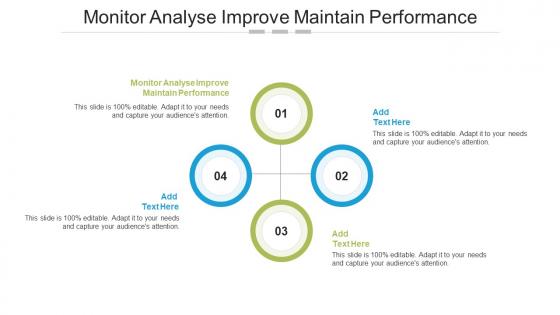 Monitor Analyse Improve Maintain Performance In Powerpoint And Google Slides Cpb