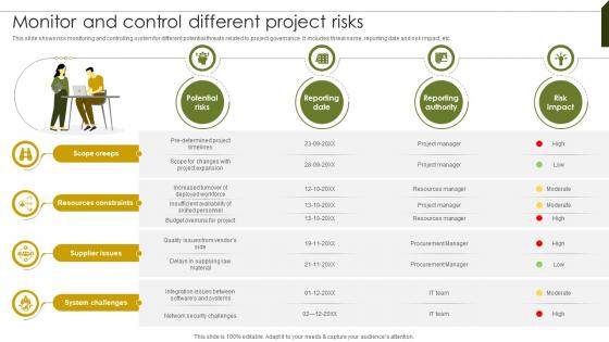 Monitor And Control Different Implementing Project Governance Framework For Quality PM SS
