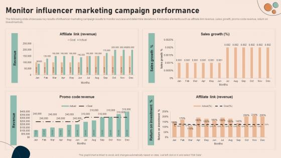 Monitor Influencer Marketing Campaign Effective Real Time Marketing MKT SS V