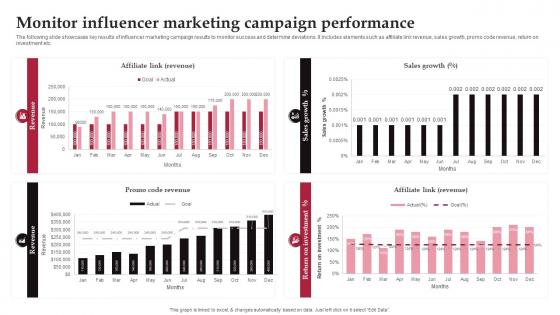 Monitor Influencer Marketing Campaign Performance Real Time Marketing Guide For Improving