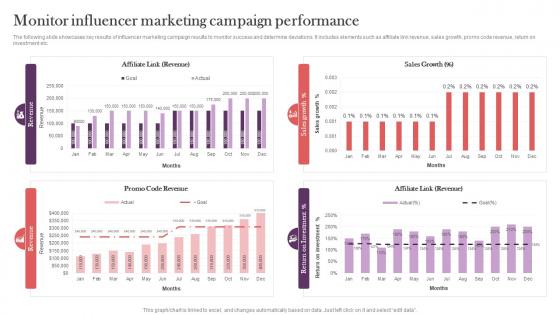 Monitor Influencer Marketing Campaign Strategic Real Time Marketing Guide MKT SS V