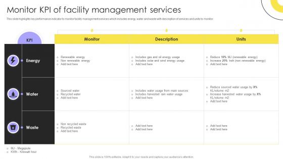 Integrated Facility Management Kpi PowerPoint Presentation and Slides