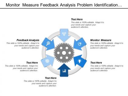 Monitor measure feedback analysis problem identification role fit