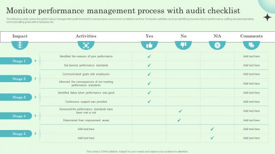 Monitor Performance Management Process With Audit Implementing Effective Performance