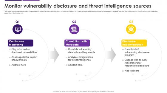Monitor Vulnerability Disclosure And Threat Intelligence Internet Of Things IoT Security Cybersecurity SS