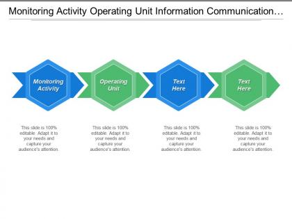 Monitoring activity operating unit information communication task needs