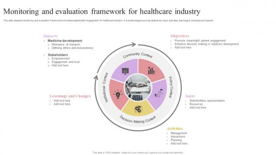 Monitoring And Evaluation Framework For Healthcare Industry