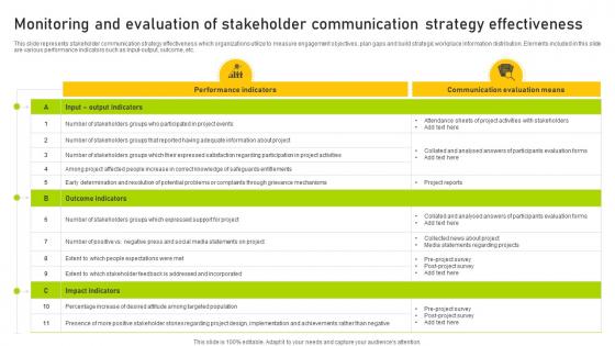 Monitoring And Evaluation Of Stakeholder Communication Strategy Effectiveness