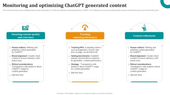 Monitoring And Optimizing ChatGPT Generated OpenAI ChatGPT To Transform Business ChatGPT SS