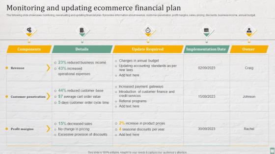 Monitoring And Updating Ecommerce Financial Plan Practices For Enhancing Financial Administration Ecommerce