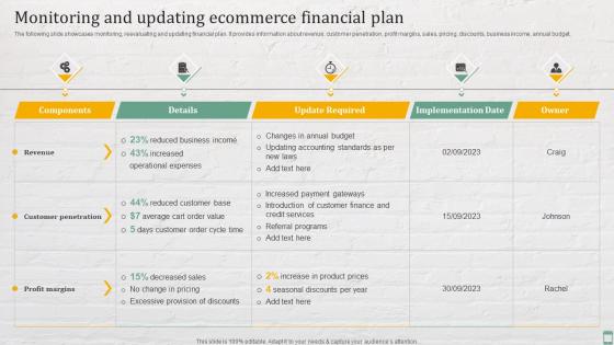 Monitoring Financial Performance PowerPoint Presentation and Slides ...