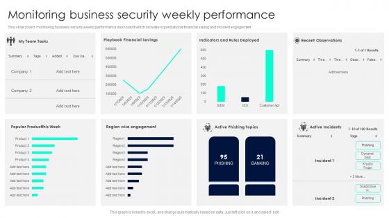 Monitoring Business Security Weekly Performance